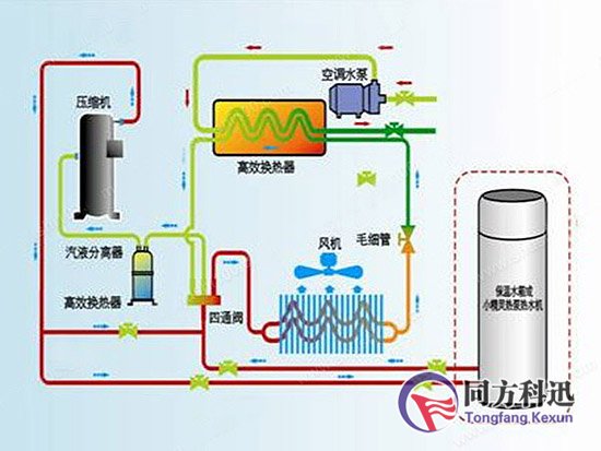 空氣能中央空調