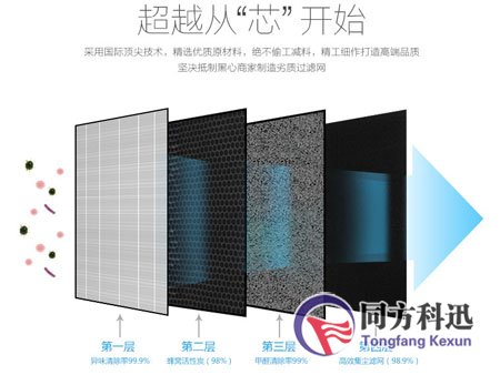 空氣凈化器過濾網