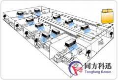 1—5月家電業情況差異大 這產量增長最低？